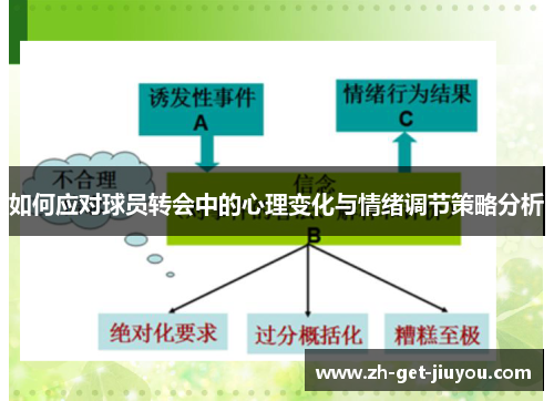 如何应对球员转会中的心理变化与情绪调节策略分析
