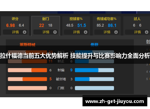 拉什福德当前五大优势解析 技能提升与比赛影响力全面分析 拉什福德当前五大优势解析 技能提升与比赛影响力全面分析