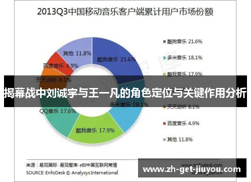 揭幕战中刘诚宇与王一凡的角色定位与关键作用分析 揭幕战中刘诚宇与王一凡的角色定位与关键作用分析