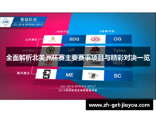 全面解析北美洲杯赛主要赛事项目与精彩对决一览 全面解析北美洲杯赛主要赛事项目与精彩对决一览