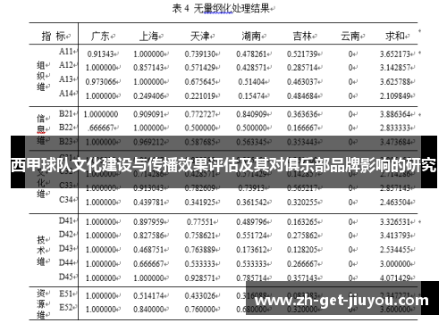 西甲球队文化建设与传播效果评估及其对俱乐部品牌影响的研究 西甲球队文化建设与传播效果评估及其对俱乐部品牌影响的研究