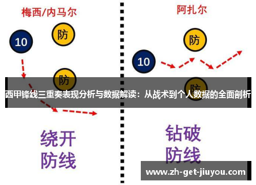 西甲锋线三重奏表现分析与数据解读:从战术到个人数据的全面剖析 西甲锋线三重奏表现分析与数据解读:从战术到个人数据的全面剖析